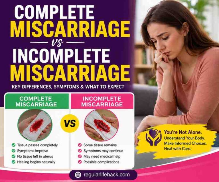 Complete Miscarriage vs Incomplete Miscarriage