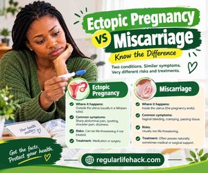 Ectopic Pregnancy vs Miscarriage