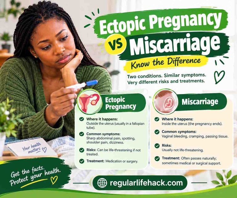 Ectopic Pregnancy vs Miscarriage