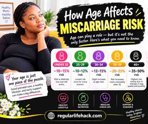 How Age Affects Miscarriage Risk