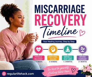 Miscarriage Recovery Timeline